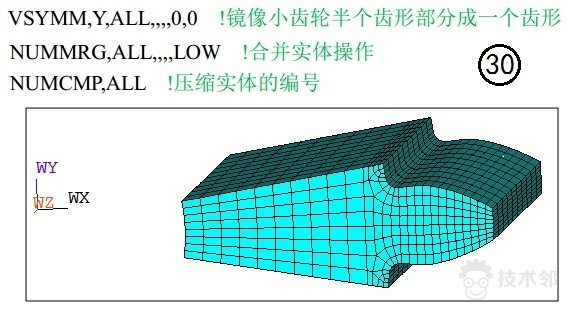 ansys中的坐标系